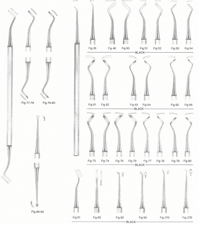 Black Cutting Instrument